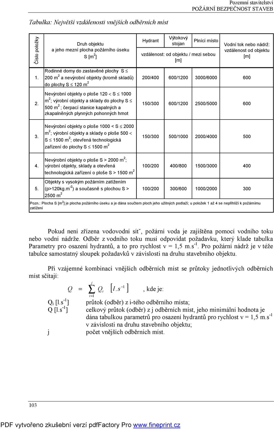 Nevýrobní objekty o ploše 120 < S 1000 m 2 ; výrobní objekty a sklady do plochy S 500 m 2 ; čerpací stanice kapalných a zkapalněných plynných pohonných hmot 150/300 600/1200 2500/5000 600 3.