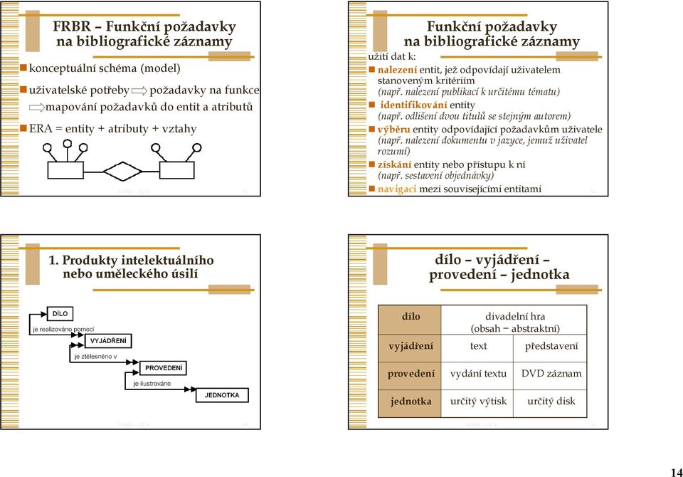 odlišení dvou titulů se stejným autorem) výběru entity odpovídající požadavkům uživatele (např. nalezení dokumentu v jazyce, jemuž uživatel rozumí) získání entity nebo přístupu k ní (např.