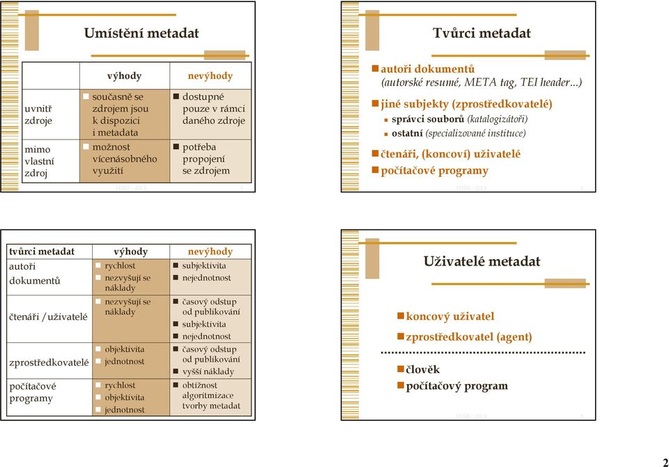 ..) jiné subjekty (zprostředkovatelé) správci souborů (katalogizátoři) ostatní (specializované instituce) čtenáři, (koncoví) uživatelé počítačové programy 5 6 tvůrci metadat výhody nevýhody autoři