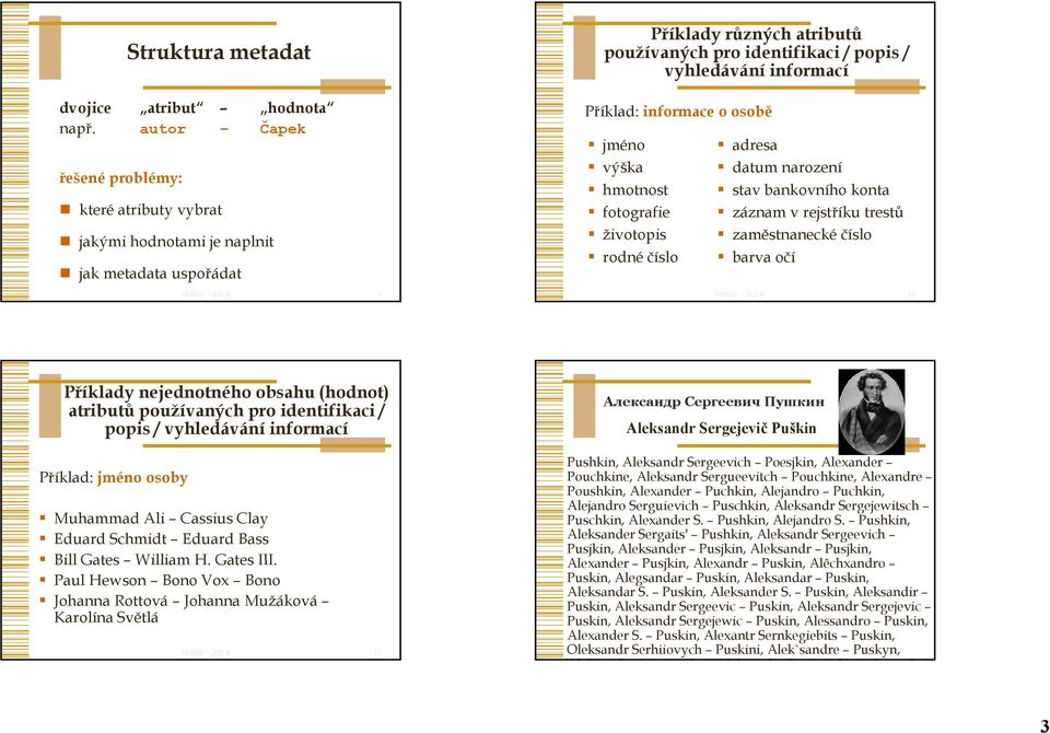 informace o osobě jméno výška hmotnost fotografie životopis rodné číslo adresa datum narození stav bankovního konta záznam v rejstříku trestů zaměstnanecké číslo barva očí 10 Příklady nejednotného