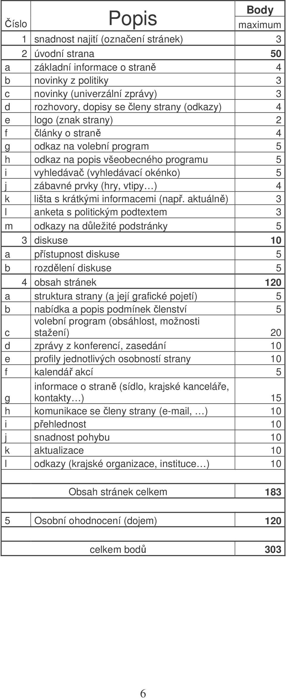 lišta s krátkými informacemi (např.