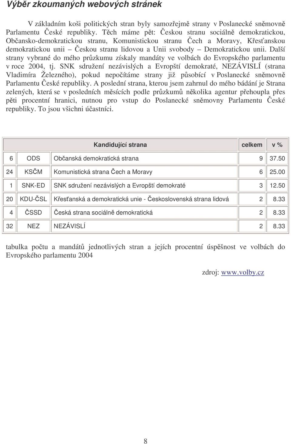 Demokratickou unii. Další strany vybrané do mého průzkumu získaly mandáty ve volbách do Evropského parlamentu v roce 2004, tj.