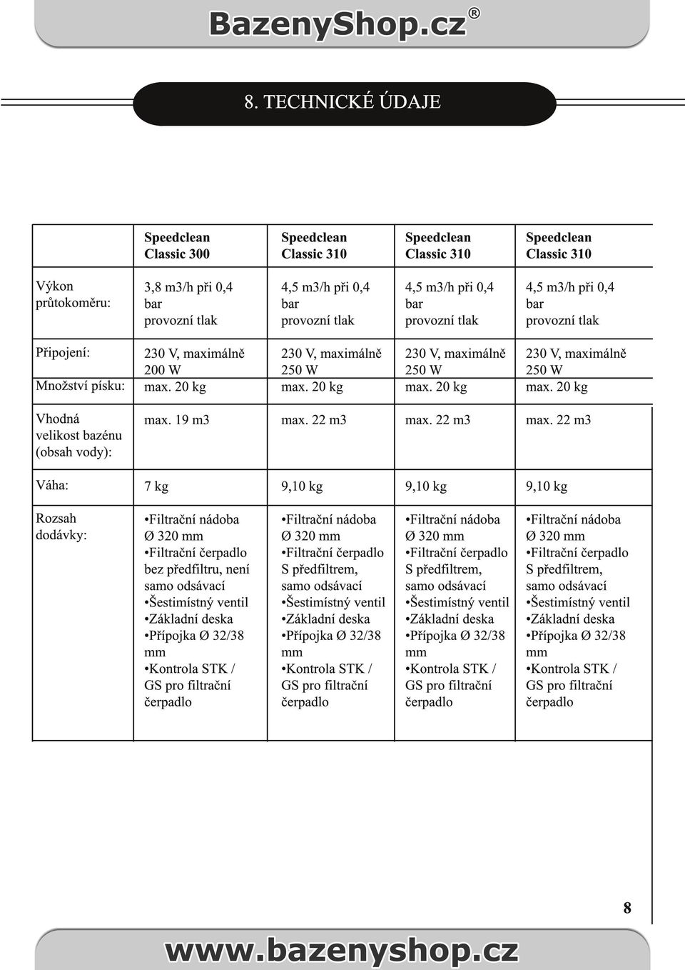 20 kg 230 V, maximálně 250 W max. 20 kg 230 V, maximálně 250 W max. 20 kg Vhodná velikost bazénu (obsah vody): max. 19 m3 max. 22 m3 max.