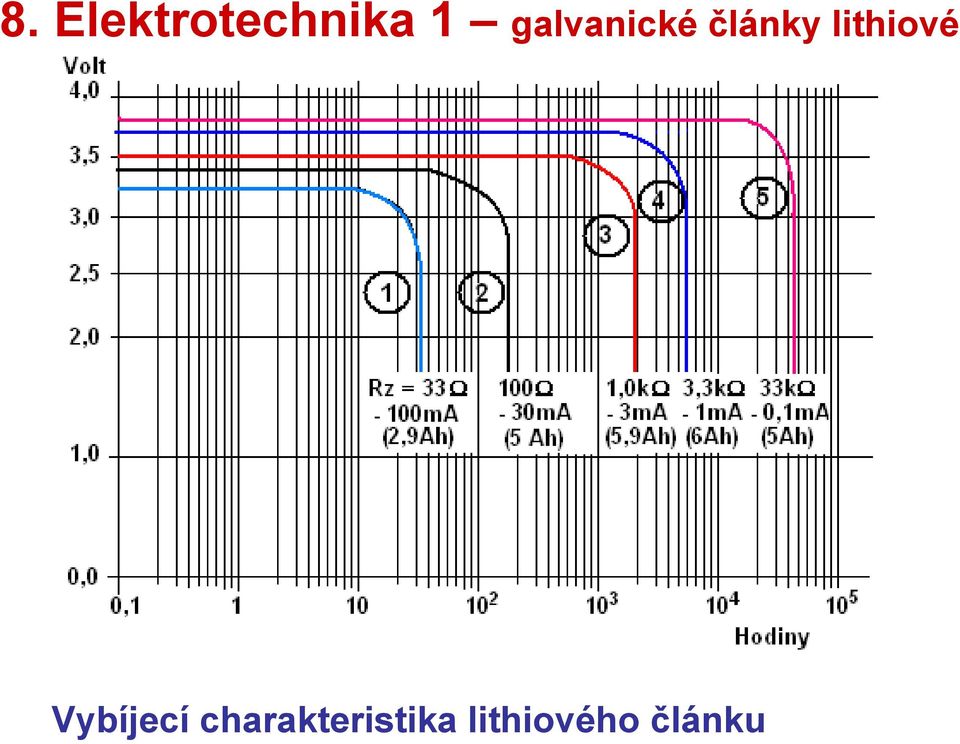 lithiové Vybíjecí