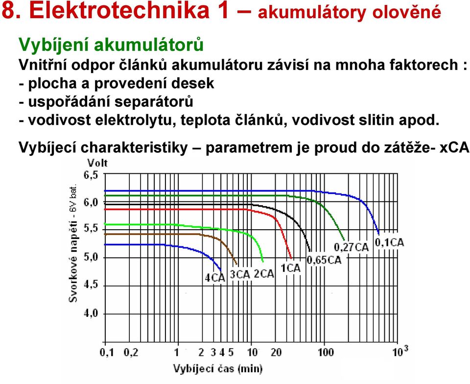 desek -uspořádání separátorů - vodivost elektrolytu, teplota článků,