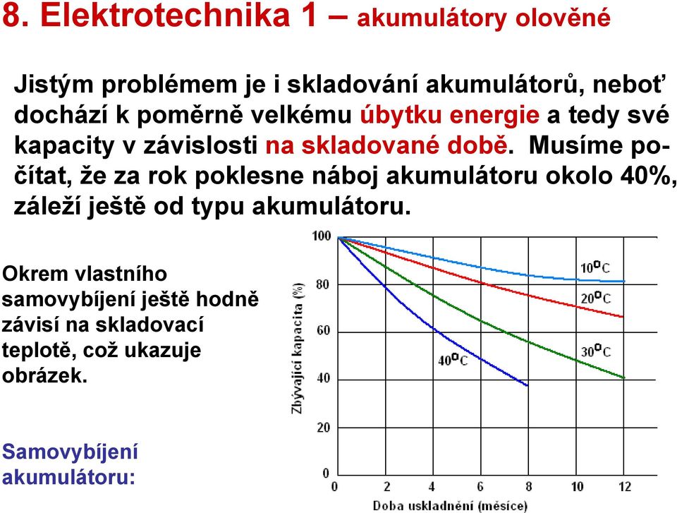 Musíme počítat, že za rok poklesne náboj akumulátoru okolo 40%, záleží ještě od typu akumulátoru.