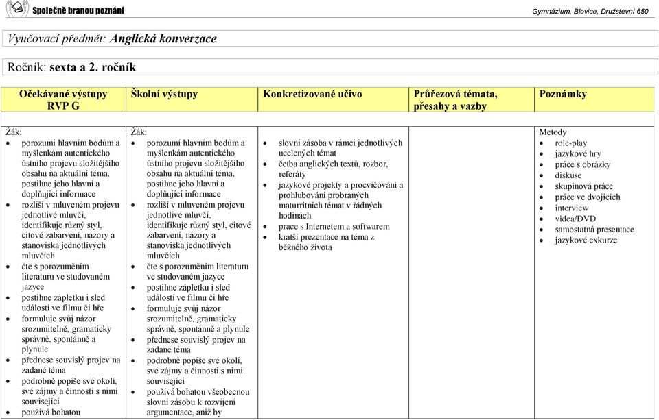 informace rozliší v mluveném projevu jednotlivé mluvčí, identifikuje různý styl, citové zabarvení, názory a stanoviska jednotlivých mluvčích čte s porozuměním literaturu ve studovaném jazyce postihne