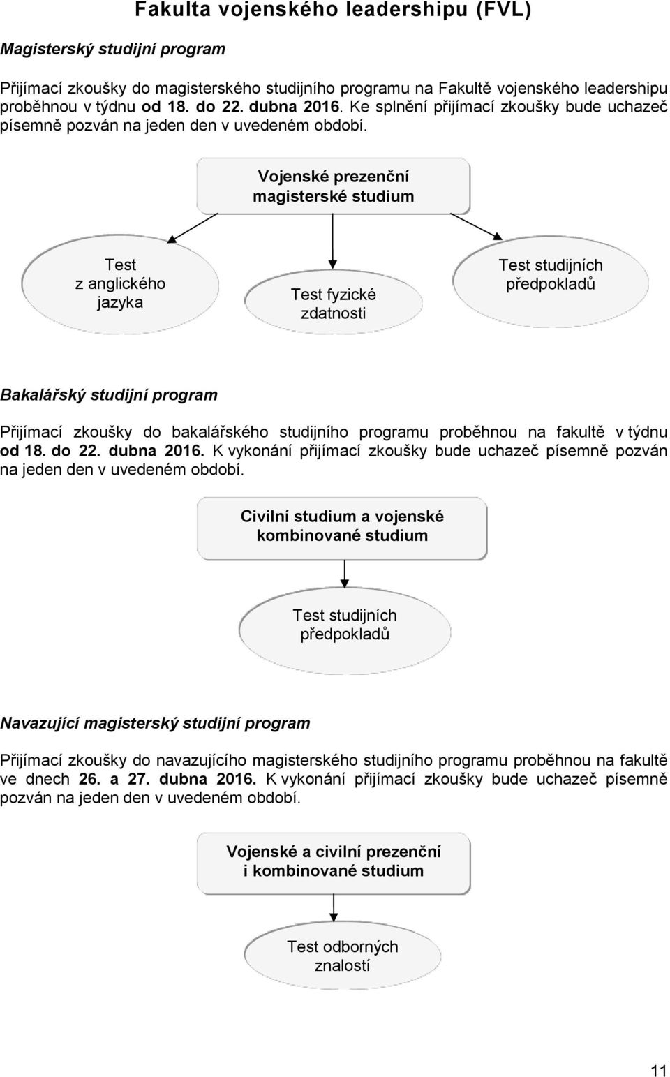 Vojenské prezenční magisterské studium Test z anglického jazyka Test fyzické zdatnosti okladů Test studijních předpokladů Bakalářský studijní program Přijímací zkoušky do bakalářského studijního