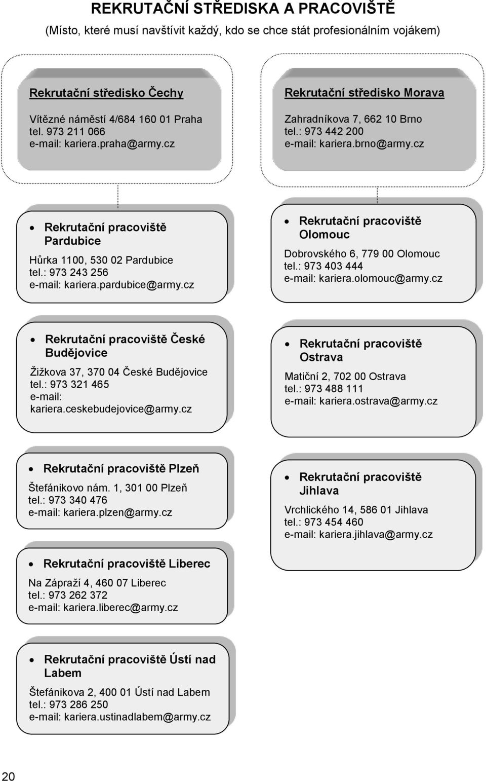 cz Rekrutační pracoviště Pardubice Hůrka 1100, 530 02 Pardubice tel.: 973 243 256 e-mail: kariera.pardubice@army.cz Rekrutační pracoviště Olomouc Dobrovského 6, 779 00 Olomouc tel.