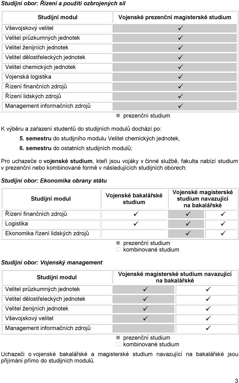 modulů dochází po: 5. semestru do studijního modulu Velitel chemických jednotek, 6.