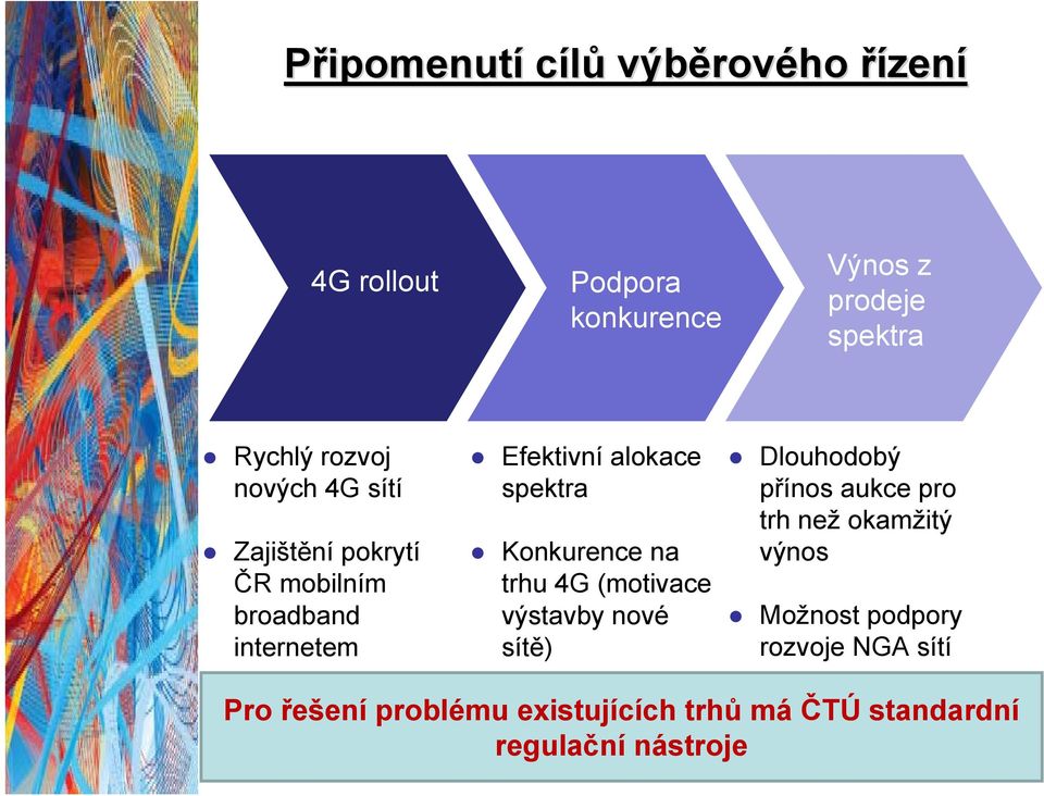 Konkurence na trhu 4G (motivace výstavby nové sítě) Dlouhodobý přínos aukce pro trh než okamžitý výnos