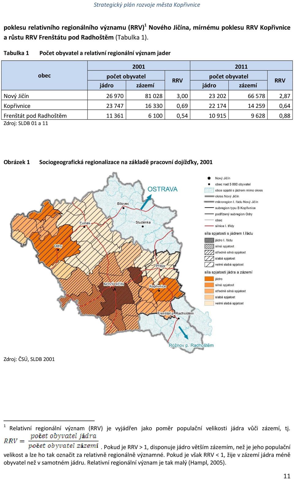 747 16 330 0,69 22 174 14 259 0,64 Frenštát pod Radhoštěm 11 361 6 100 0,54 10 915 9 628 0,88 Zdroj: SLDB 01 a 11 RRV Obrázek 1 Sociogeografická regionalizace na základě pracovní dojížďky, 2001