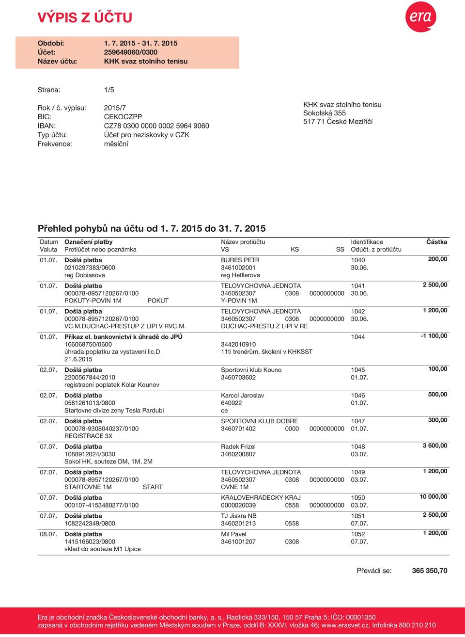 účtu od 1. 7. 2015 do 31. 7. 2015 0210297383/0600 reg Dobiasova BURES PETR 3461002001 reg Hetllerova POKUTY-POVIN 1M POKUT Y-POVIN 1M VC.M.DUCHAC-PRESTUP Z LIPI V RVC.M. DUCHAC-PRESTU Z LIPI V RE Příkaz el.