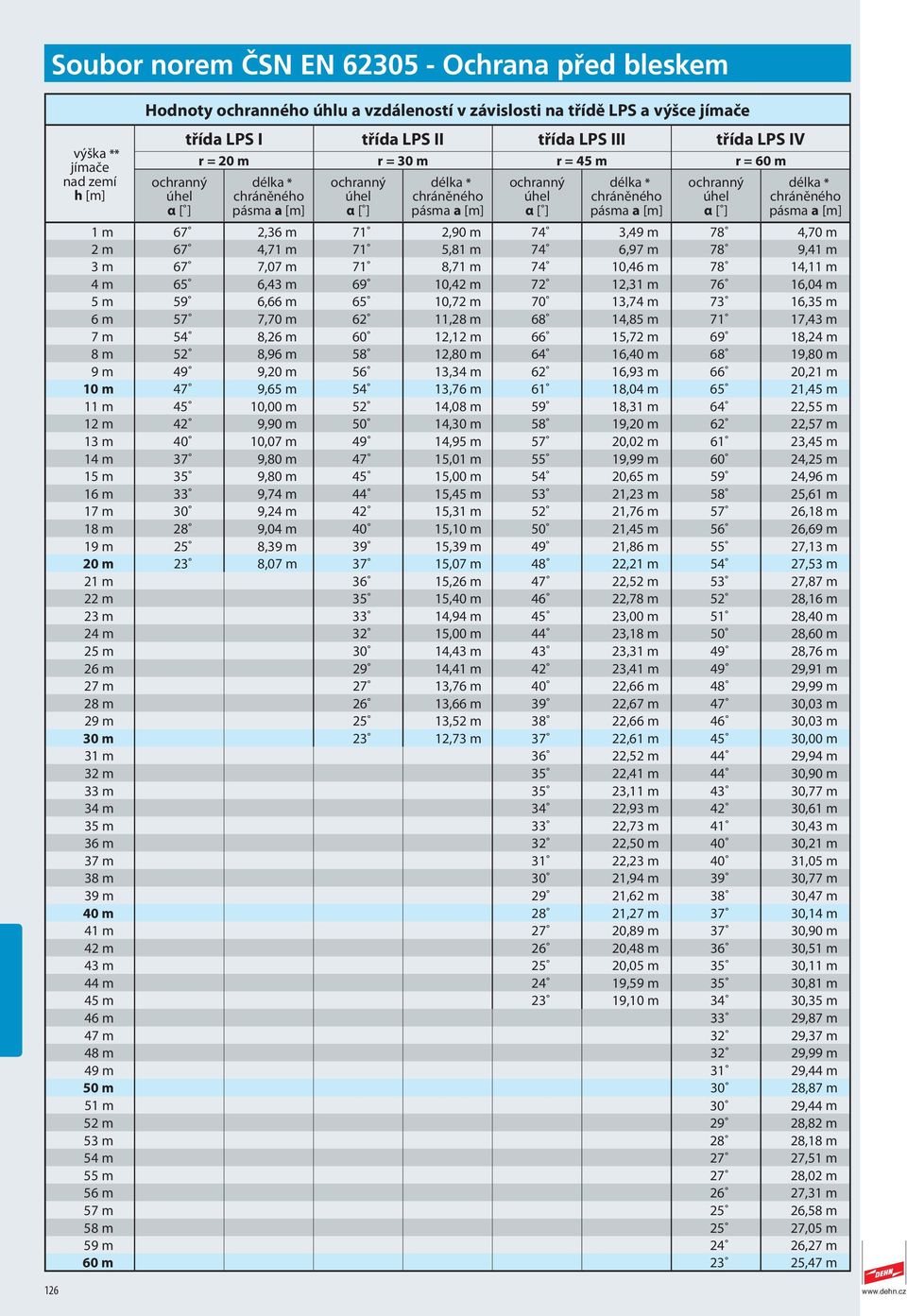 2,36 m 7 2,90 m 74 3,49 m 78 4,70 m 2 m 67 4,7 m 7 5,8 m 74 6,97 m 78 9,4 m 3 m 67 7,07 m 7 8,7 m 74 0,46 m 78 4, m 4 m 65 6,43 m 69 0,42 m 72 2,3 m 76 6,04 m 5 m 59 6,66 m 65 0,72 m 70 3,74 m 73