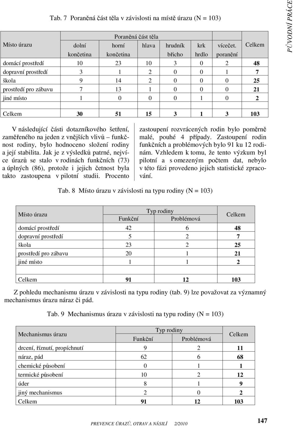 15 3 1 3 103 V následující části dotazníkového šetření, zaměřeného na jeden z vnějších vlivů funkčnost rodiny, bylo hodnoceno složení rodiny a její stabilita.