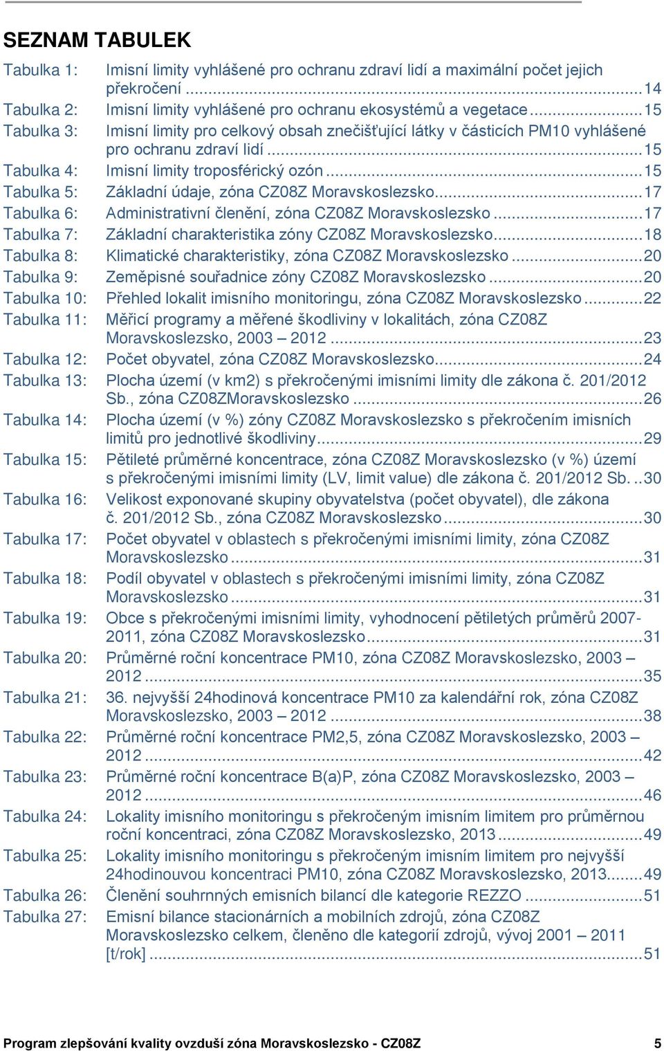 .. 15 Tabulka 5: Základní údaje, zóna CZ0ŘZ Moravskoslezsko... 17 Tabulka 6: Administrativní členění, zóna CZ0ŘZ Moravskoslezsko... 17 Tabulka 7: Základní charakteristika zóny CZ0ŘZ Moravskoslezsko.