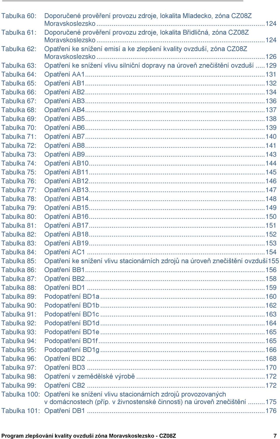 .. 129 Tabulka 64: Opatení AA1... 131 Tabulka 65: Opatení AB1... 132 Tabulka 66: Opatení AB2... 134 Tabulka 67: Opatení AB3... 136 Tabulka 68: Opatení AB4... 137 Tabulka 69: Opatení AB5.