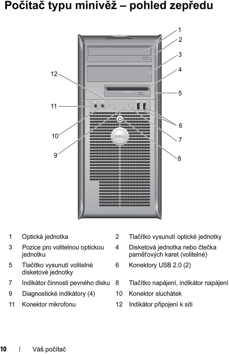 paměťových karet (volitelné) 6 Konektory USB 2.