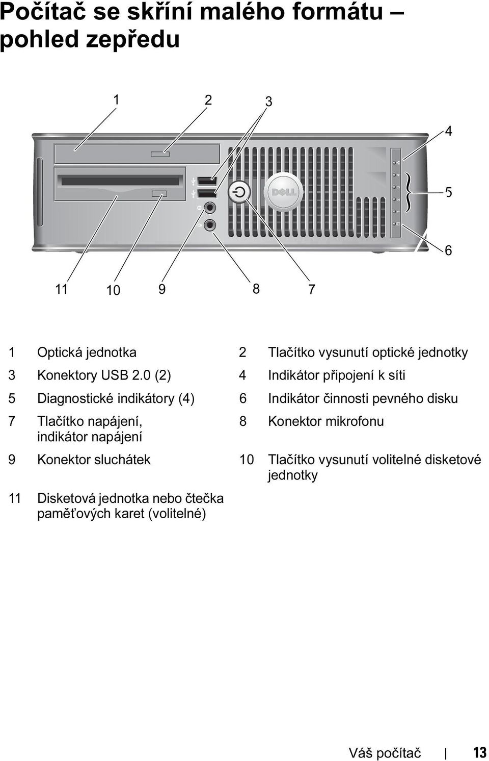 0 (2) 4 Indikátor připojení k síti 5 Diagnostické indikátory (4) 6 Indikátor činnosti pevného disku 7 Tlačítko