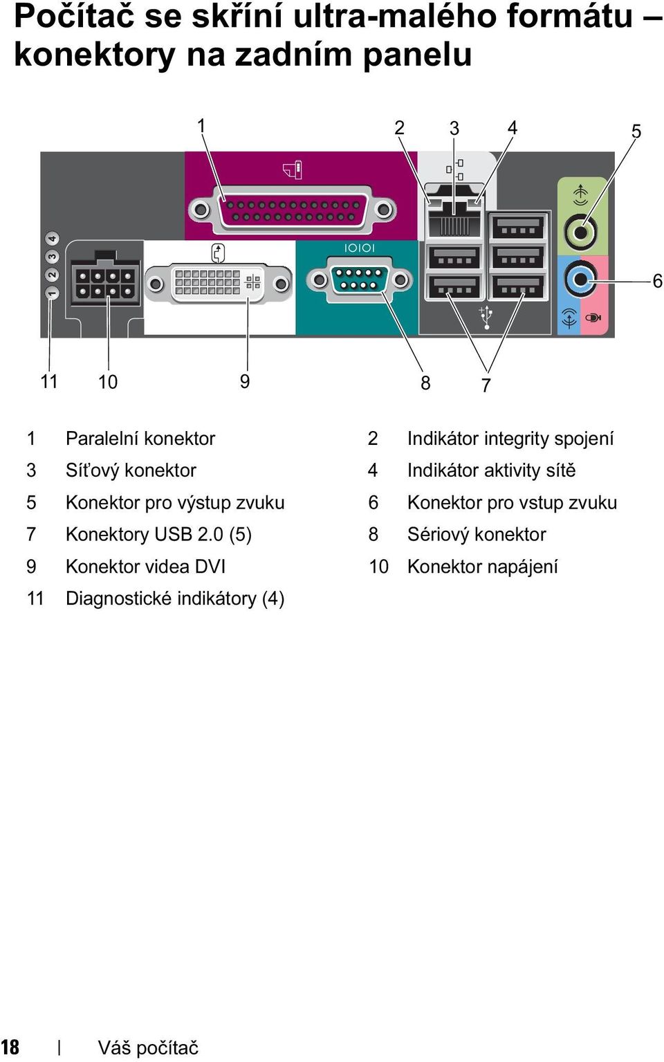 5 Konektor pro výstup zvuku 6 Konektor pro vstup zvuku 7 Konektory USB 2.