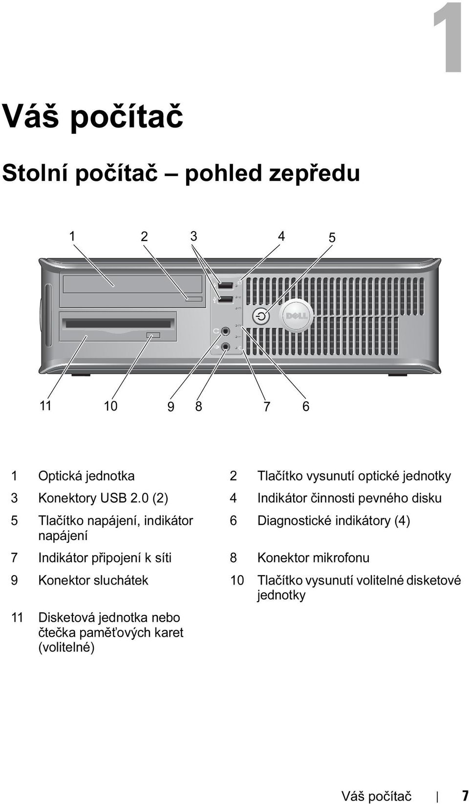 0 (2) 4 Indikátor činnosti pevného disku 5 Tlačítko napájení, indikátor 6 Diagnostické indikátory (4) napájení