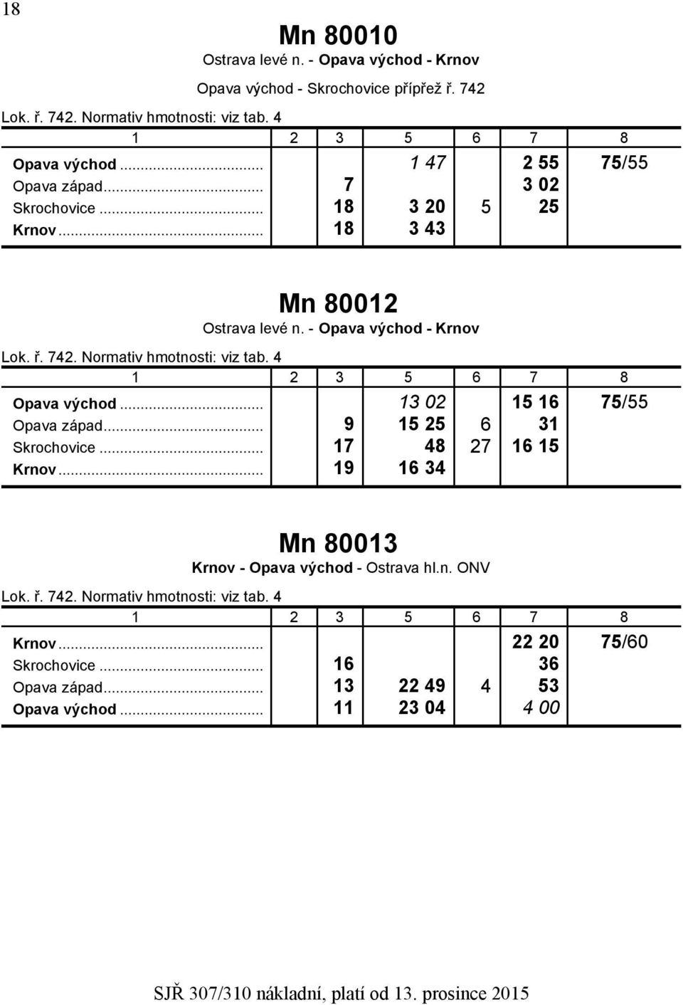 - Opava východ - Krnov Opava východ... 13 02 15 16 75/55 Opava západ... 9 15 25 6 31 Skrochovice... 17 48 27 16 15 Krnov.