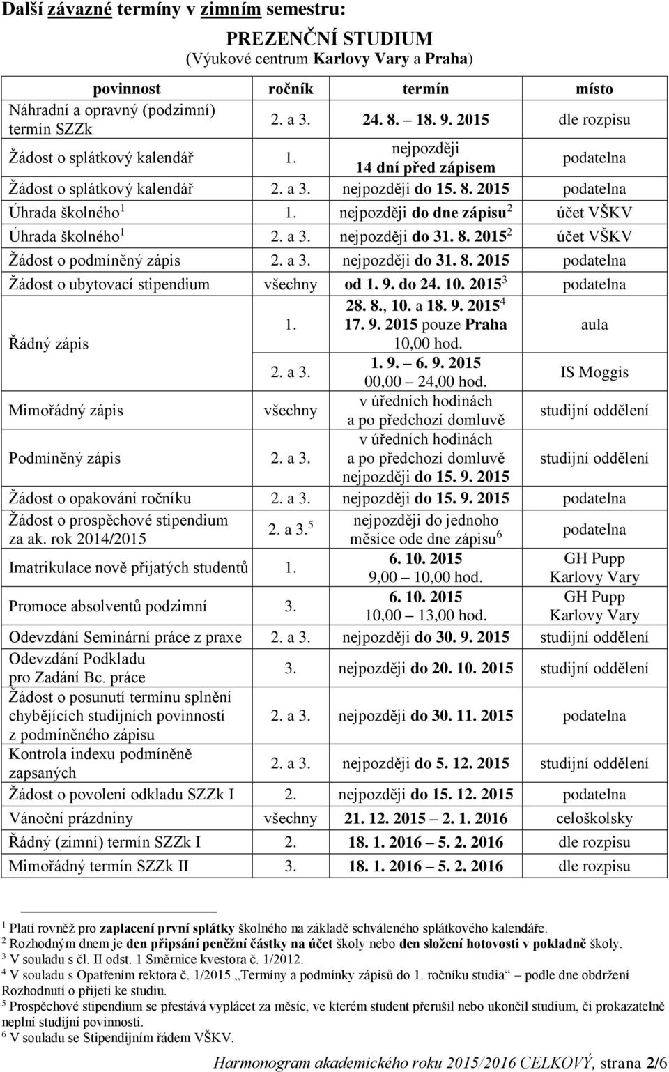 8. 2015 2 účet VŠKV Žádost o podmíněný zápis 2. a 3. nejpozději do 31. 8. 2015 podatelna Žádost o ubytovací stipendium všechny od 1. 9. do 24. 10. 2015 3 podatelna 1. 28. 8., 10. a 18. 9. 2015 4 17.