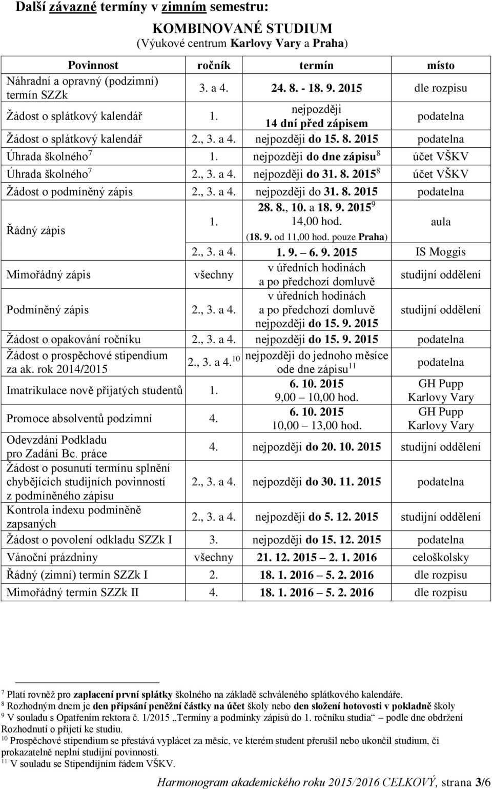 8. 2015 8 účet VŠKV Žádost o podmíněný zápis 2., 3. a 4. nejpozději do 31. 8. 2015 podatelna 28. 8., 10. a 18. 9. 2015 9 Řádný zápis 1. 14,00 hod. aula (18. 9. od 11,00 hod. pouze Praha) 2., 3. a 4. 1. 9. 6.