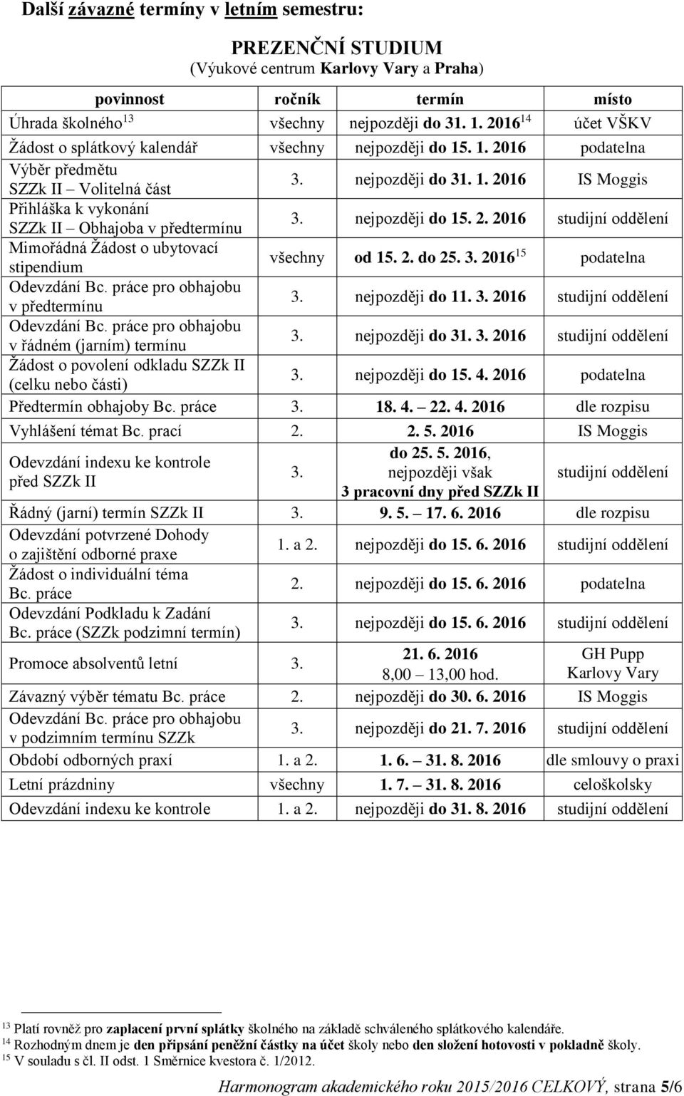 nejpozději do 11. 3. 2016 v řádném (jarním) termínu 3. nejpozději do 31. 3. 2016 Žádost o povolení odkladu SZZk II (celku nebo části) 3. nejpozději do 15. 4. 2016 podatelna Předtermín obhajoby Bc.