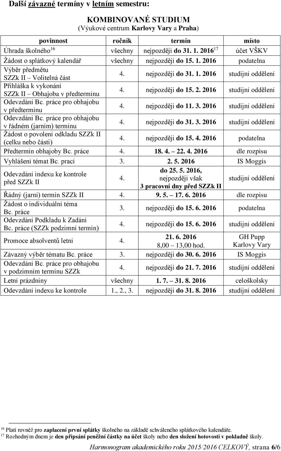 nejpozději do 15. 4. 2016 podatelna Předtermín obhajoby Bc. práce 4. 18. 4. 22. 4. 2016 dle rozpisu Vyhlášení témat Bc. prací 3. 2. 5. 2016 IS Moggis do 25. 5. 2016, Odevzdání indexu ke kontrole 4.