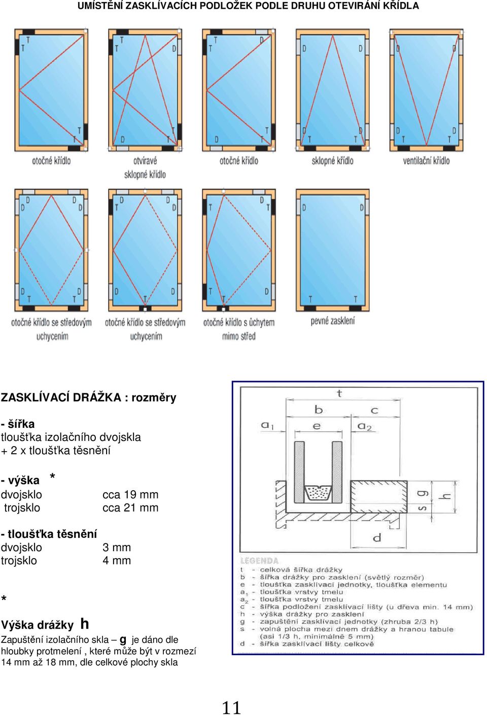 těsnění dvojsklo trojsklo cca 19 mm cca 21 mm 3 mm 4 mm * Výška drážky h Zapuštění izolačního