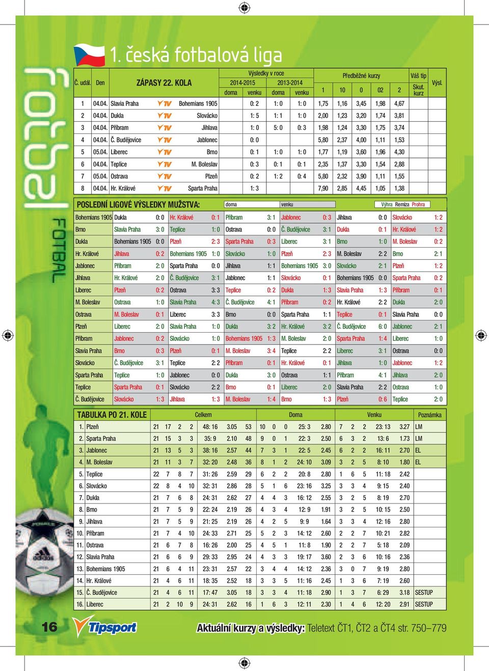04. Č. Budějovice - Jablonec 0: 0 5,80 2,37 4,00 1,11 1,53 5 05.04. Liberec - Brno 0: 1 1: 0 1: 0 1,77 1,19 3,60 1,96 4,30 6 04.04. Teplice - M. Boleslav 0: 3 0: 1 0: 1 2,35 1,37 3,30 1,54 2,88 7 05.