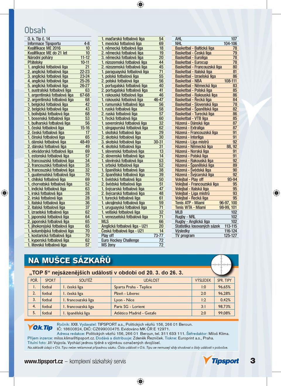 belgická fotbalová liga 42 2. belgická fotbalová liga 43 1. bolivijská fotbalová liga 68 1. bosenská fotbalová liga 53 1. bulharská fotbalová liga 56 1. česká fotbalová liga 15-16 2.