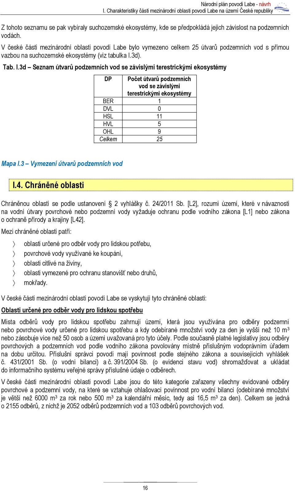 3d). Tab. I.3d Seznam útvarů podzemních vod se závislými terestrickými ekosystémy DP Počet útvarů podzemních vod se závislými terestrickými ekosystémy BER 1 DVL 0 HSL 11 HVL 5 OHL 9 Celkem 25 Mapa I.