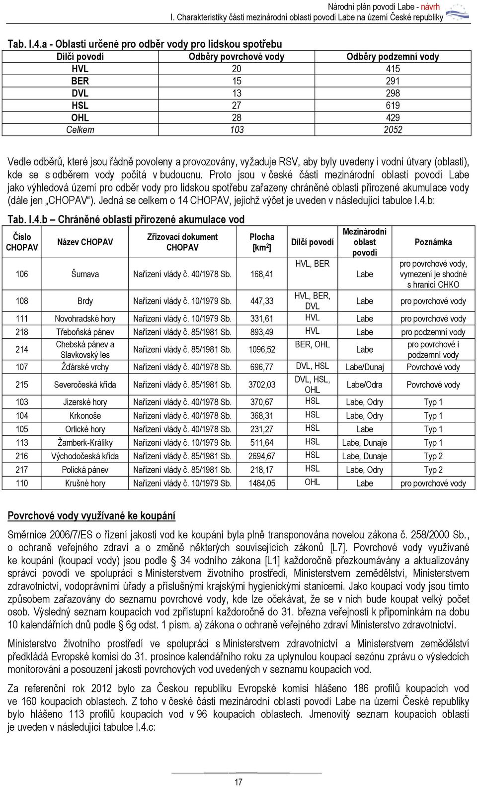 které jsou řádně povoleny a provozovány, vyžaduje RSV, aby byly uvedeny i vodní útvary (oblasti), kde se s odběrem vody počítá v budoucnu.