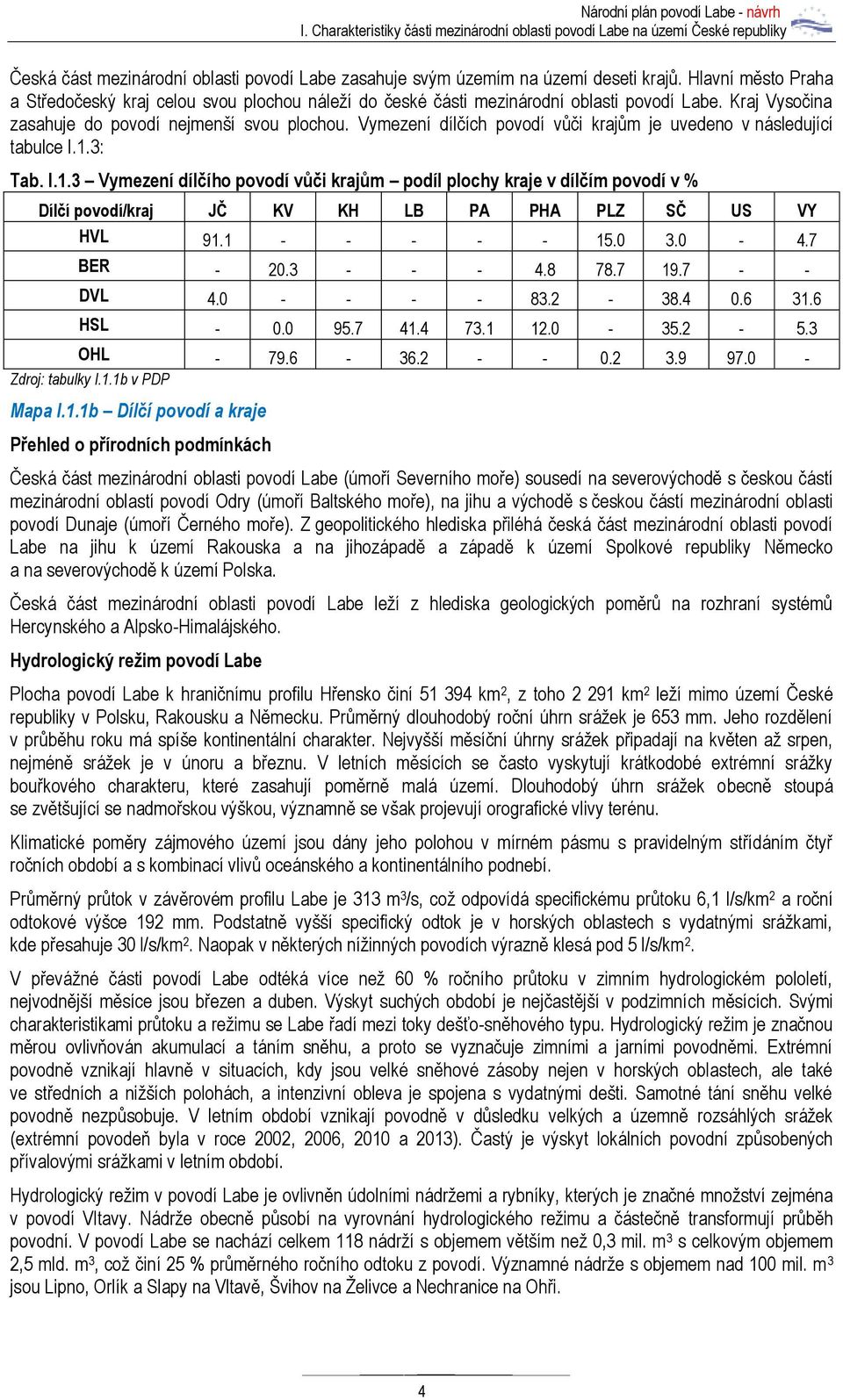 3: Tab. I.1.3 Vymezení dílčího povodí vůči krajům podíl plochy kraje v dílčím povodí v % Dílčí povodí/kraj JČ KV KH LB PA PHA PLZ SČ US VY HVL 91.1 - - - - - 15.0 3.0-4.7 BER - 20.3 - - - 4.8 78.7 19.