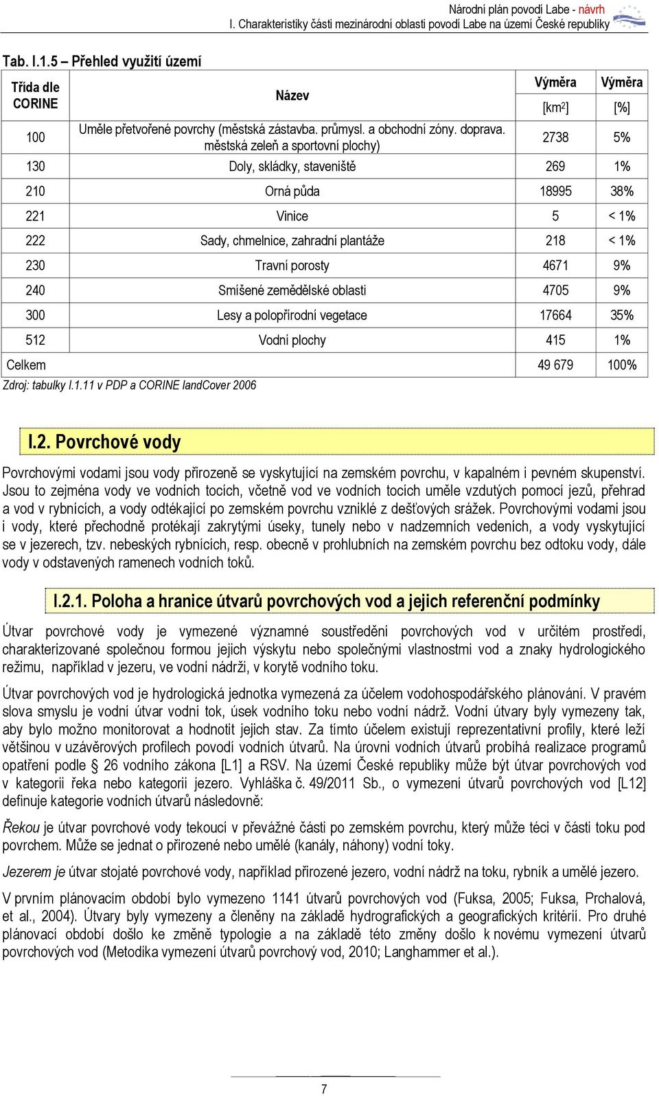 Travní porosty 4671 9% 240 Smíšené zemědělské oblasti 4705 9% 300 Lesy a polopřírodní vegetace 17664 35% 512 Vodní plochy 415 1% Celkem 49 679 100% Zdroj: tabulky I.1.11 v PDP a CORINE landcover 2006 I.