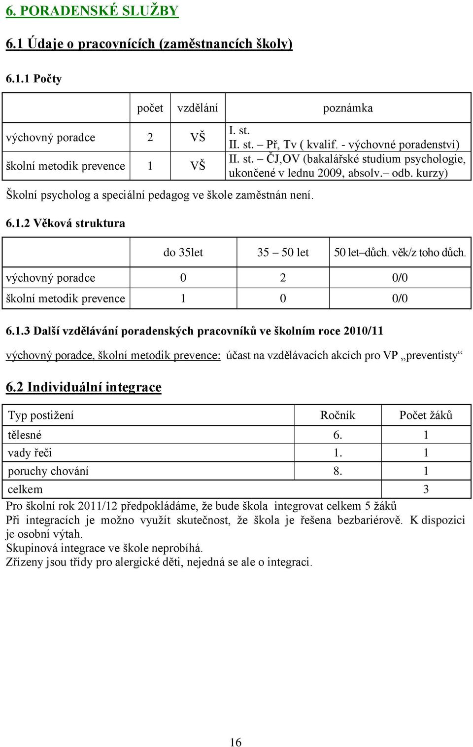 věk/z toho důch. výchovný poradce 0 2 0/0 školní metodik prevence 1 