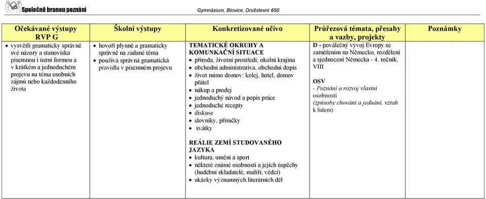 domov: kolej, hotel, domov přátel nákup a prodej jednoduchý návod a popis práce jednoduché recepty diskuse slovníky, příručky svátky REÁLIE ZEMÍ STUDOVANÉHO JAZYKA kultura, umění a sport některé