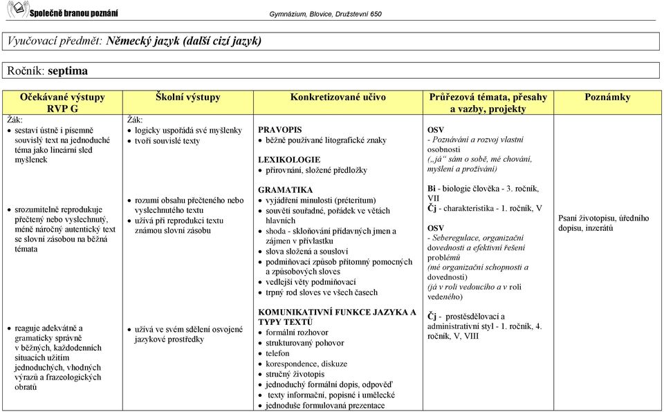 reprodukuje přečtený nebo vyslechnutý, méně náročný autentický text se slovní zásobou na běžná témata rozumí obsahu přečteného nebo vyslechnutého textu užívá při reprodukci textu známou slovní zásobu