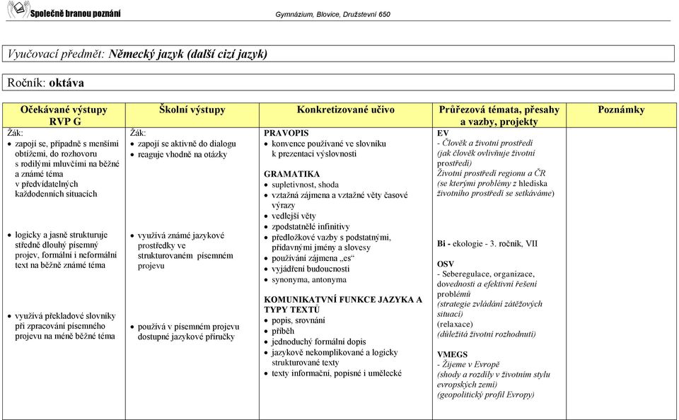 zapojí se aktivně do dialogu reaguje vhodně na otázky využívá známé jazykové prostředky ve strukturovaném písemném projevu používá v písemném projevu dostupné jazykové příručky PRAVOPIS konvence