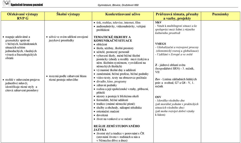 videonahrávky, veřejná prohlášení TEMATICKÉ OKRUHY A KOMUNIKAČNÍ SITUACE oblečení škola, učebny, školní prostory učitelé, pomocný personál vybavení školy, méně běžné školní pomůcky (shody a rozdíly