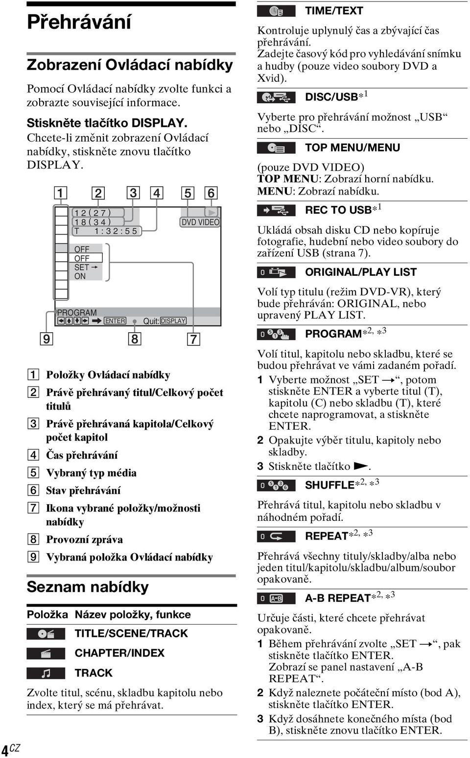 1 2 ( 2 7 ) 1 8 ( 3 4 ) T 1 : 3 2 : 5 5 OFF OFF SET ON PROGRAM ENTER A Položky Ovládací nabídky B Právě přehrávaný titul/celkový počet titulů C Právě přehrávaná kapitola/celkový počet kapitol D Čas