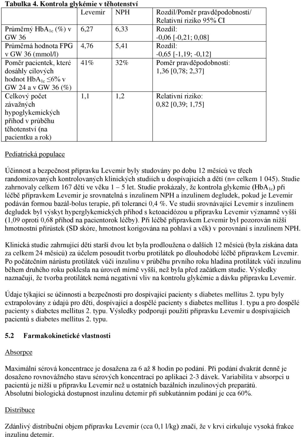 Rozdíl: v GW 36 (mmol/l) Poměr pacientek, které dosáhly cílových hodnot HbA 1c 6% v GW 24 a v GW 36 (%) Celkový počet závažných hypoglykemických příhod v průběhu těhotenství (na pacientku a rok)