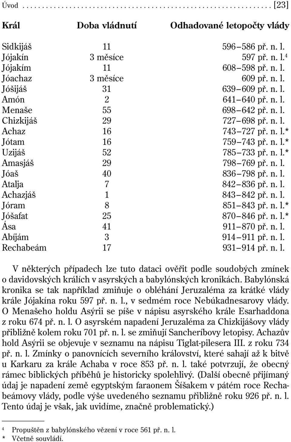 n. l.* Uzijáš 52 785 733 př. n. l.* Amasjáš 29 798 769 př. n. l.* Jóaš 40 836 798 př. n. l.* Atalja 7 842 836 př. n. l.* Achazjáš 1 843 842 př. n. l.* Jóram 8 851 843 př. n. l.* Jóšafat25 870 846 př.