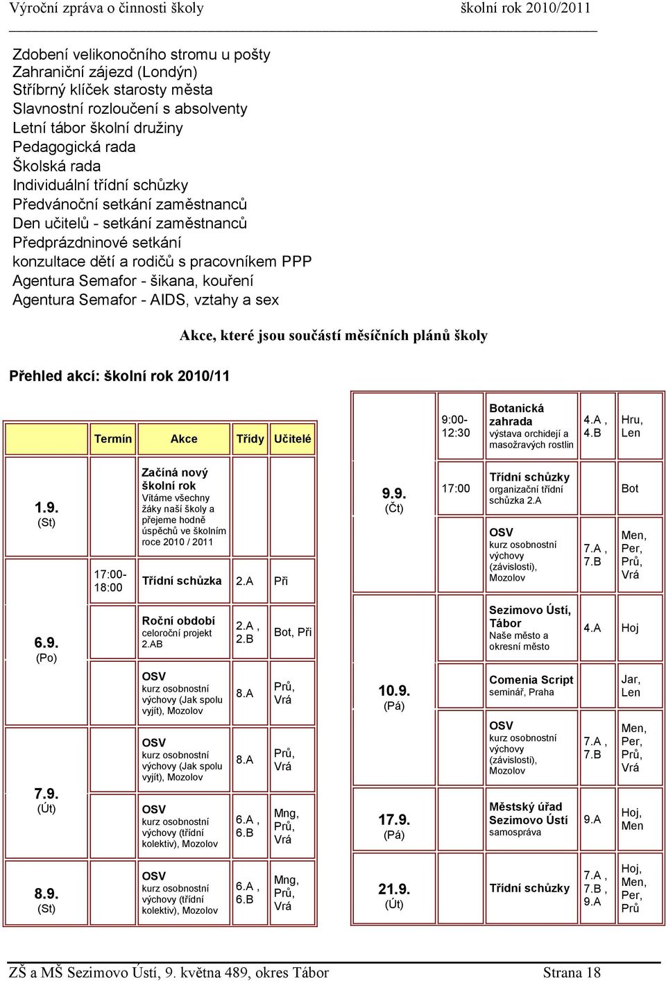 - AIDS, vztahy a sex Akce, které jsou součástí měsíčních plánů školy Přehled akcí: školní rok 2010/11 Termín Akce Třídy Učitelé 9:00-12:30 Botanická zahrada výstava orchidejí a masoţravých rostlin 4.