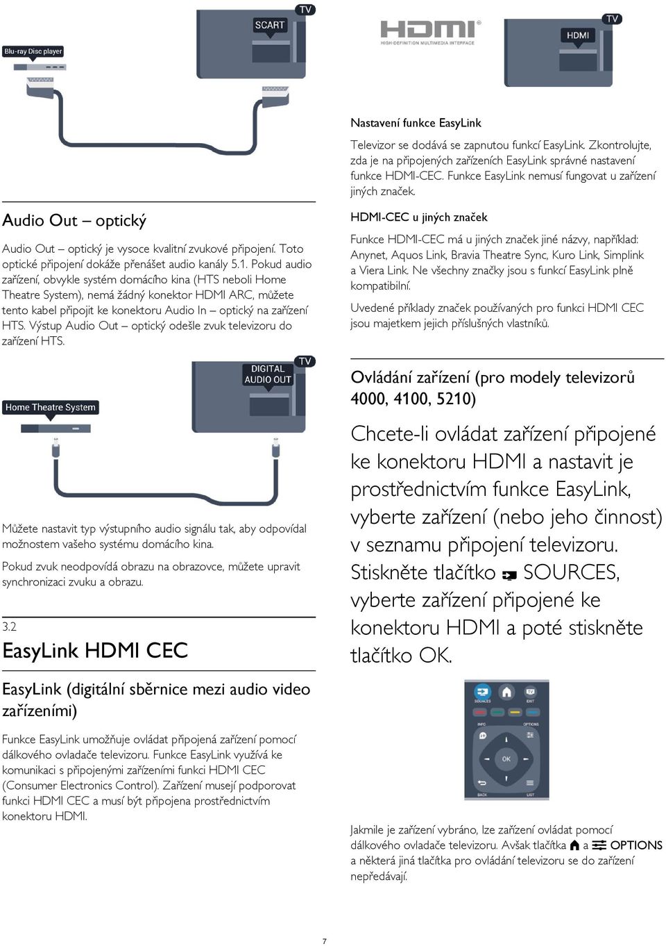 Audio Out optický HDMI-CEC u jiných značek Funkce HDMI-CEC má u jiných značek jiné názvy, například: Anynet, Aquos Link, Bravia Theatre Sync, Kuro Link, Simplink a Viera Link.