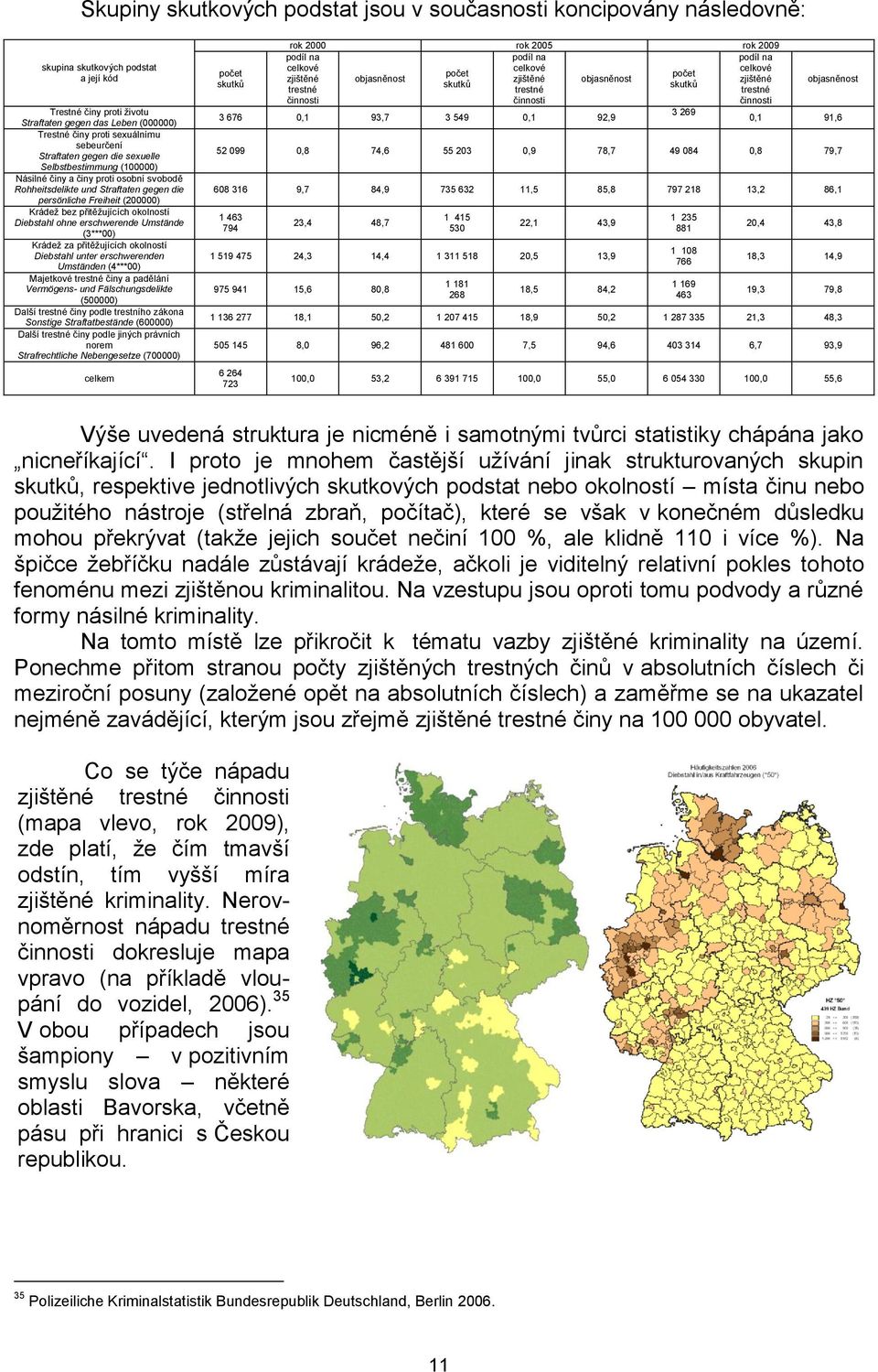 přitěžujících okolností Diebstahl ohne erschwerende Umstände (3***00) Krádež za přitěžujících okolností Diebstahl unter erschwerenden Umständen (4***00) Majetkové trestné činy a padělání Vermögens-