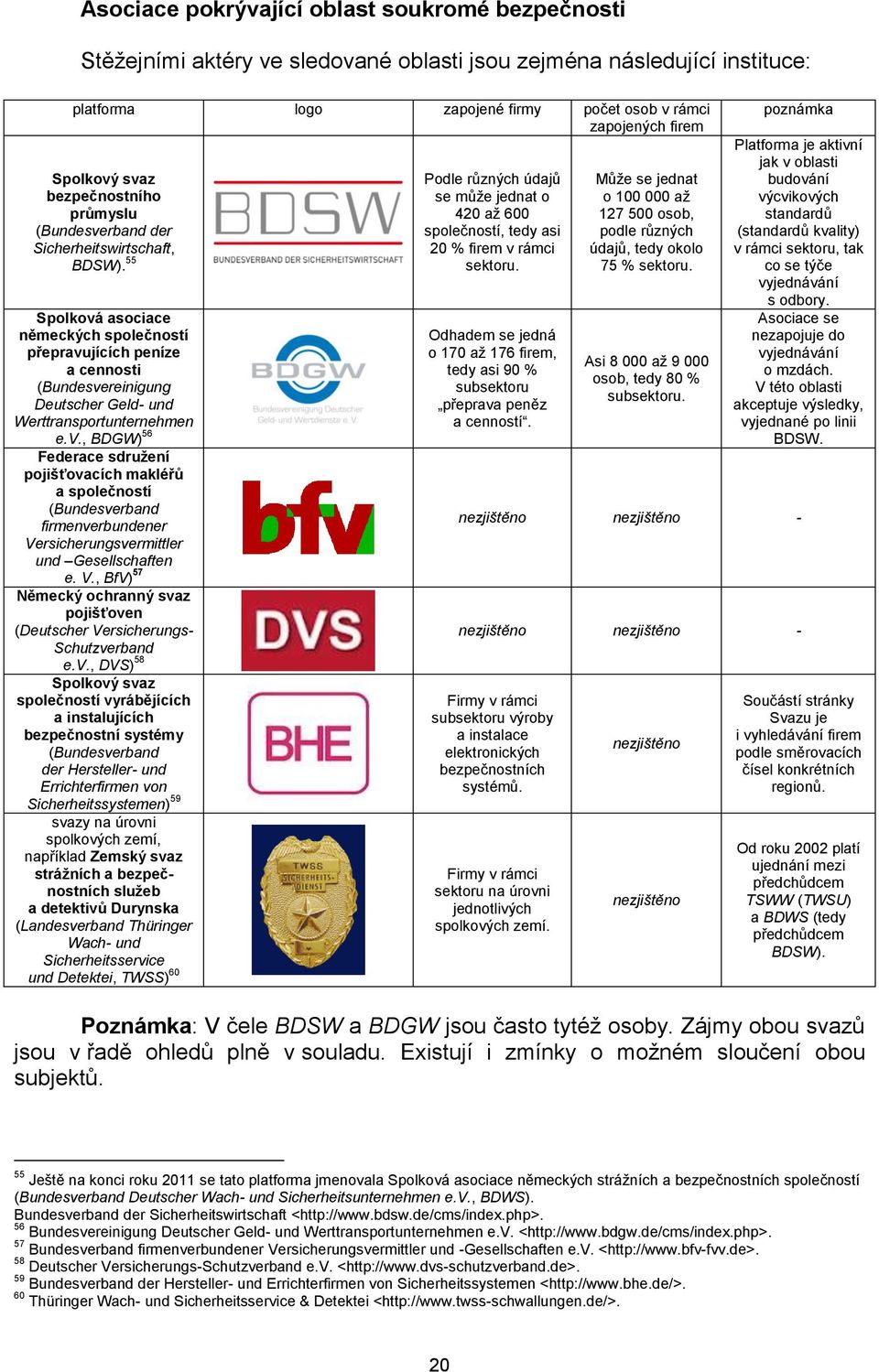 55 Spolková asociace německých společností přepravujících peníze a cennosti (Bundesvereinigung Deutscher Geld- und Werttransportunternehmen e.v., BDGW) 56 Federace sdružení pojišťovacích makléřů a společností (Bundesverband firmenverbundener Versicherungsvermittler und Gesellschaften e.