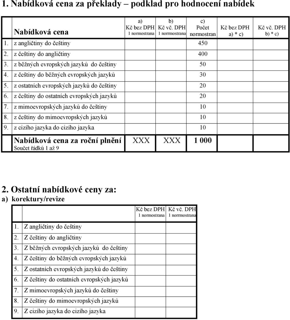 z češtiny do ostatních evropských jazyků 20 7. z mimoevropských jazyků do češtiny 10 8. z češtiny do mimoevropských jazyků 10 9.